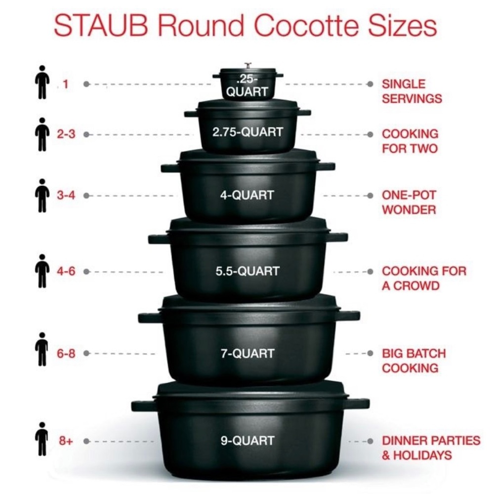 Staub New 24 4qt Grey glass lid - Picture 11 of 13